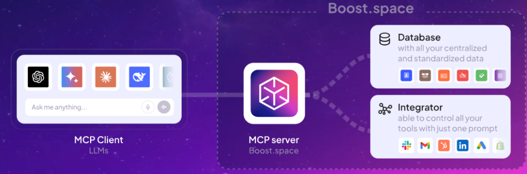 MCP Client